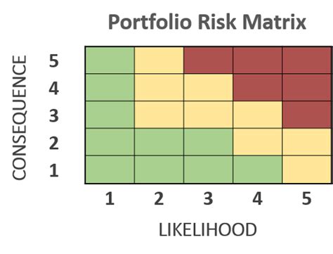 Portfolio Risk Management Acuity Ppm