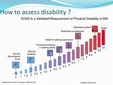 Multiple Sclerosis