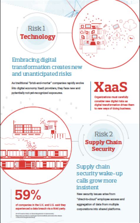 Aons Top Cyber Threats For 2019 Revealed Risk Management Monitor