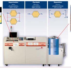 Conventional process of silver migration [12] | Download Scientific Diagram