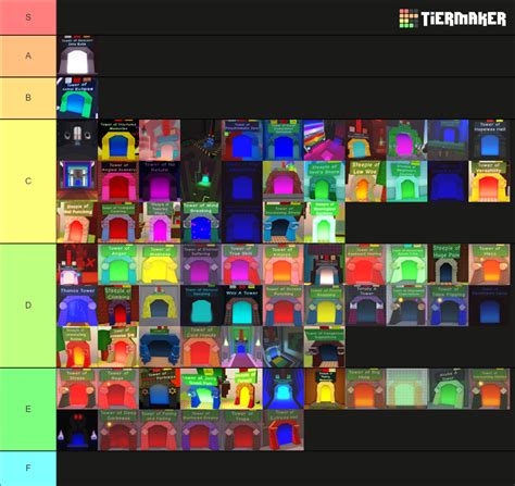 Ashen Towerworks All Jukes Towers Of Hell Towers Jtoh Tier List