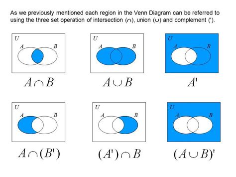 A Compliment Intersection B Compliment Venn Diagram A Union