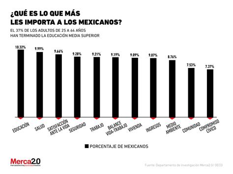 ¿qué Es Lo Que Más Les Importa A Los Mexicanos