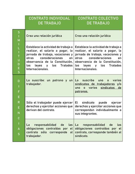 Cuadro Comparativo Contrato Colectivo Y Ley Cuadro Comparativo Ley My