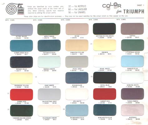 Paint Charts – Triumph Club – Vintage Triumph Register