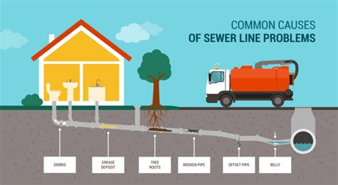 Sewer Vs Storm Drain Mcmahon Services