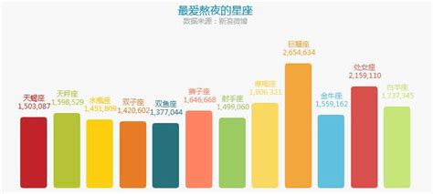 微博用户数据分析报告文档之家