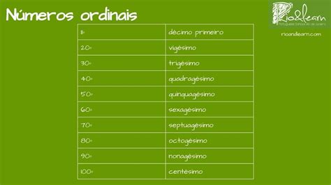 N Meros Ordinales Del 1 Al 100 En Espa Ol Todo Sobre Los N Meros En Espa Ol