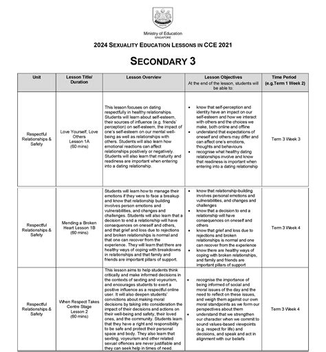 Sexuality Education