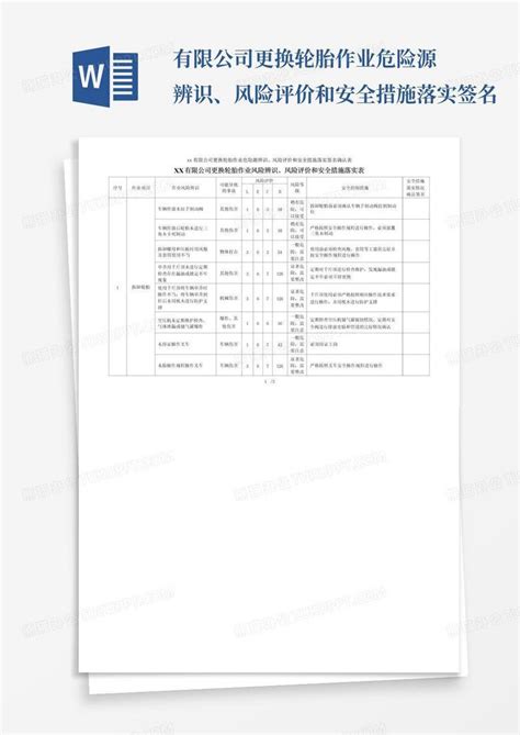 Xx有限公司更换轮胎作业危险源辨识、风险评价和安全措施落实签名word模板下载编号lxevbmap熊猫办公