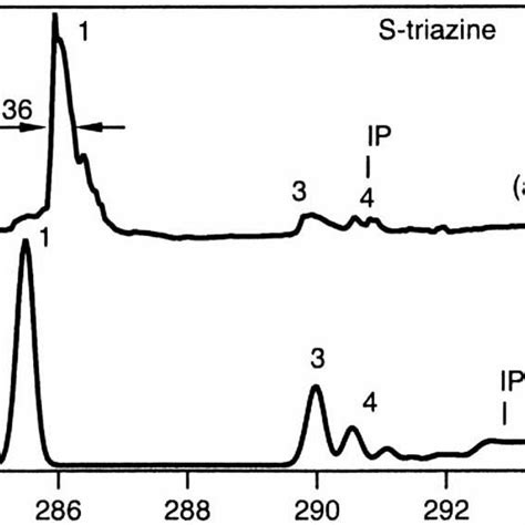 12 Spectres N1s De La S Triazine Calculé Dans Lapproximation Z 1