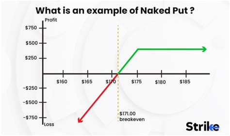 What Is Naked Put Definition Trading Guide Examples