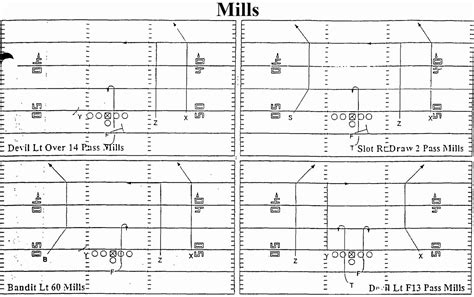 Printable Blank Football Formation Sheets