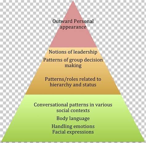 Mesopotamian Social Pyramid