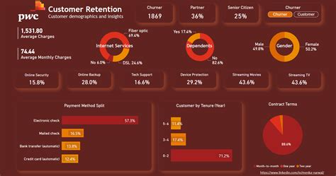 Customer Retention Task 3 Pwc Switzerland Microsoft Power Bi Community