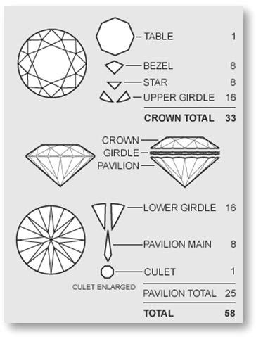 Diamond facets facets in round brilliant cut diamond – Artofit