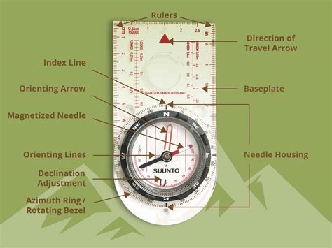 Lensatic Compass Instructions