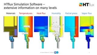 Timber Construction Detail Optimization Of Condensation Risk At