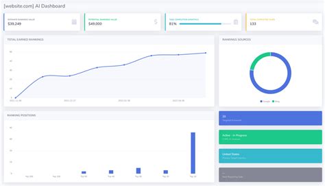 How AI will change the future of search engine optimization