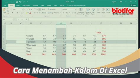 Cara Menambah Kolom Di Excel Mengoptimalkan Penggunaan