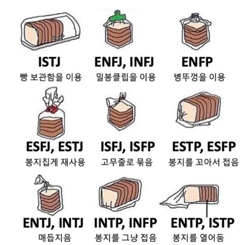 Isfp 단점 특징 짤 잇프피 남자 여자 연애 특징 팩폭 네이버 블로그