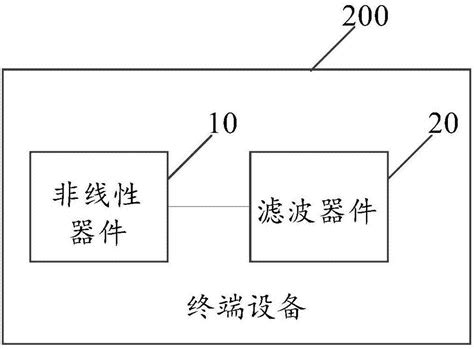 非线性组件、电路板结构及终端设备的制作方法