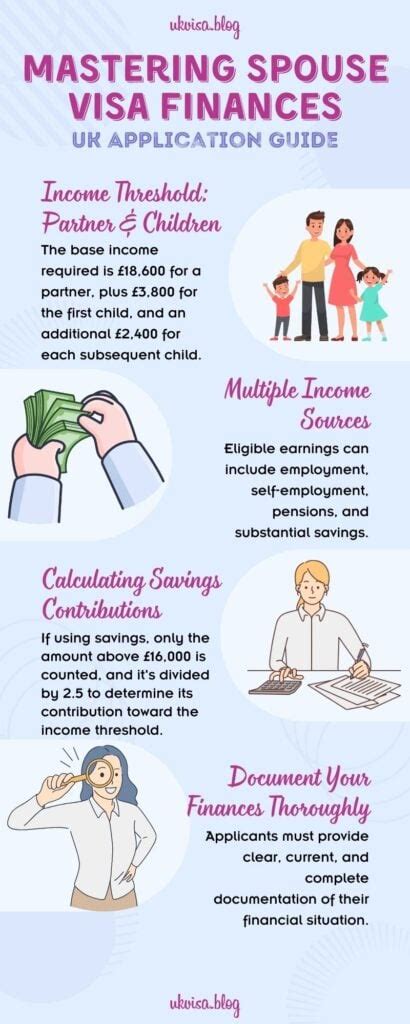 Spouse Visa Financial Requirements UK 2024 Expert Guidance