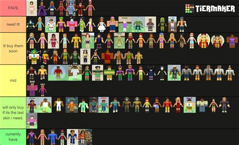 Total Roblox Drama Skins Updated December 2023 Tier List Community Rankings Tiermaker