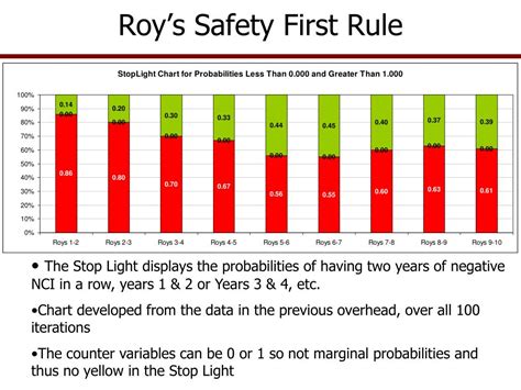 Ppt Ranking Using Risk Premiums Powerpoint Presentation Free