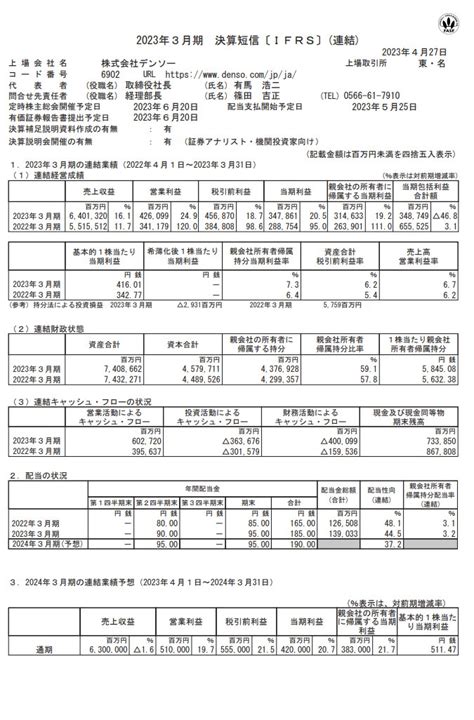 RING Investor Trader on Twitter デンソー 本決算