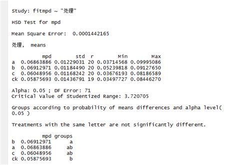 Which Is Right To Perform A Tukey Post Hoc In R Cross Validated