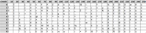 Excel Character Codes And Using Char Code Functions