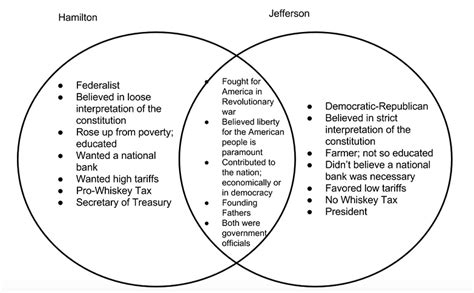 39 Democrats Vs Republicans Venn Diagram Diagram For You