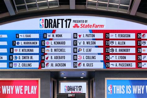 2018 Nba Draft Draft Order Start Time How To Watch Open Thread