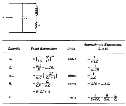 11: Design formulas for the resonant RL||C circuit [16]. | Download Scientific Diagram