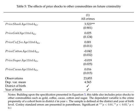 Criminal Capital And A Life Of Crime Microeconomic Insights