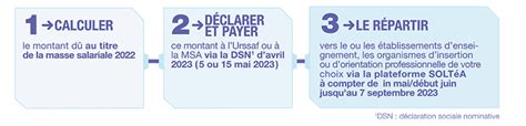 2023 Du Changement Pour Le Versement Du Solde De La Taxe D