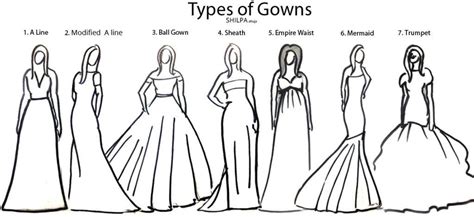 Wedding Dress Styles For Different Body Types Artofit