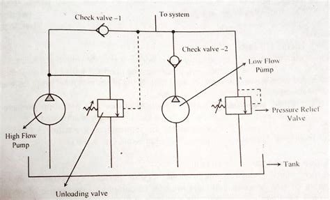 Pressure-compensated Flow Control Valve Diagram Flow Control