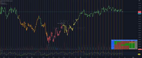 Panorama Dxy Nasdaq Usdt D Btc Para Amex Spy Por Mjorge Tradingview