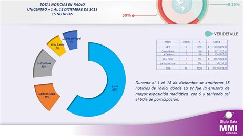 Observatorio Impacto Exposici N Medi Tica Unicentro Al Diciembre