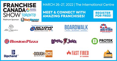 Canadas Biggest Franchise Exhibition The Franchise Canada Show