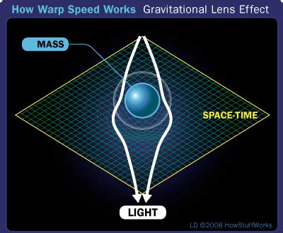 How Warp Speed Works | HowStuffWorks