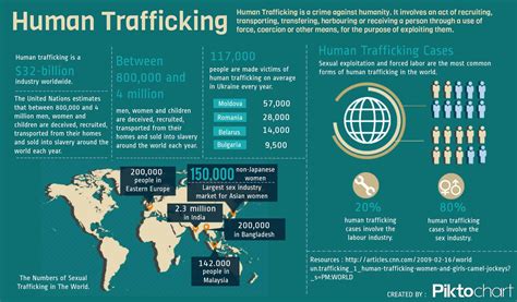 National Human And Sex Trafficking Statistics 2019 Geoffrey G Nathan Law