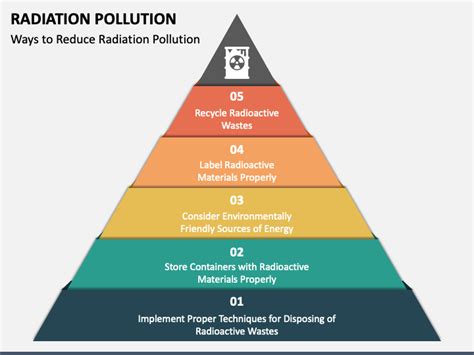 Radiation Pollution PowerPoint And Google Slides Template PPT Slides