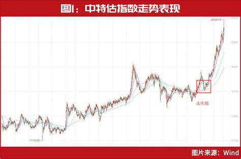 中特估“狂飙”背后，机构单股爆赚40亿！葛卫东、冯柳、徐开东等现身，牛散张素芬也在加紧布局财富号东方财富网