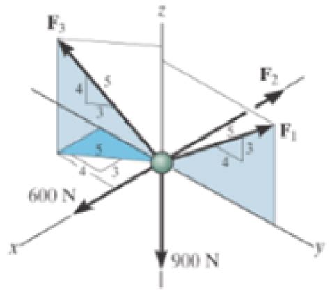 Determine The Magnitude Of Forces F 1 F 2 F 3 So That The