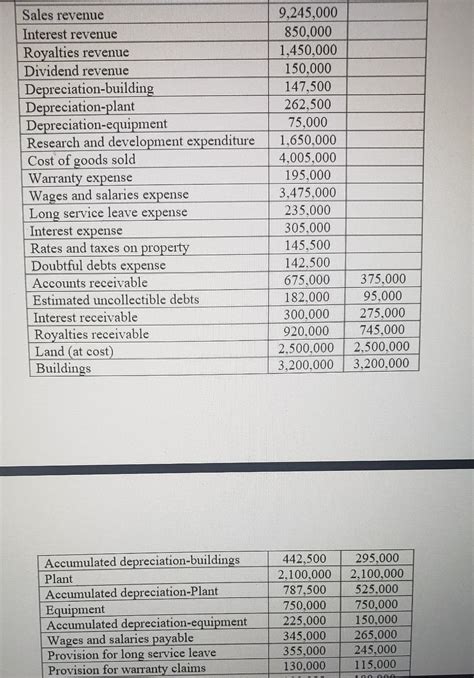 Solved Ans 1 Computation Of Current Tax Expenses Ans 2