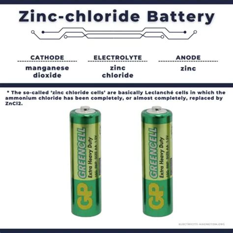 Zinc Chloride Battery Extra Heavy Duty Electricity Magnetism