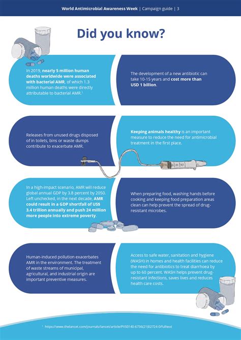 World Antimicrobial Awareness Week Victoria Road Surgery